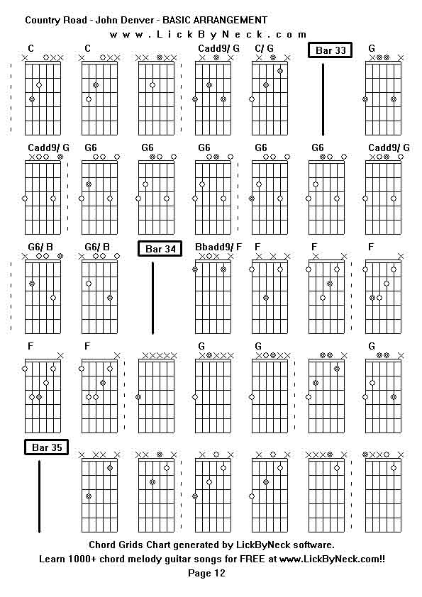 Chord Grids Chart of chord melody fingerstyle guitar song-Country Road - John Denver - BASIC ARRANGEMENT,generated by LickByNeck software.